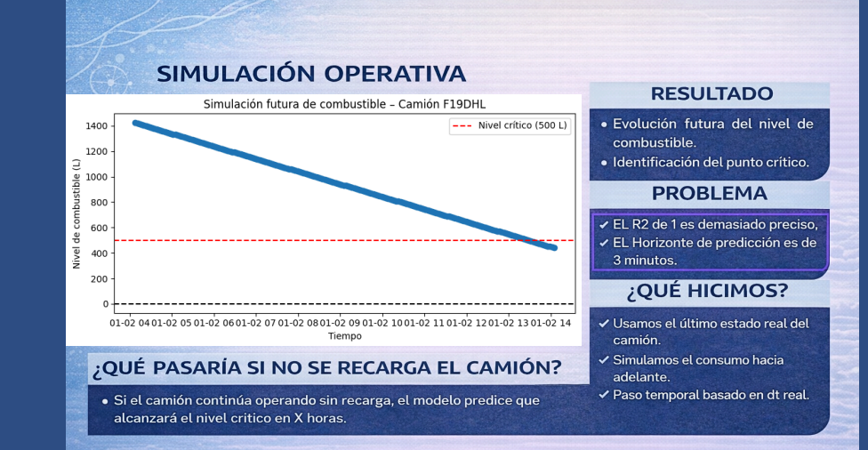 Minería - Simulación de consumo