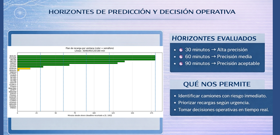 Minería - Horizontes de predicción
