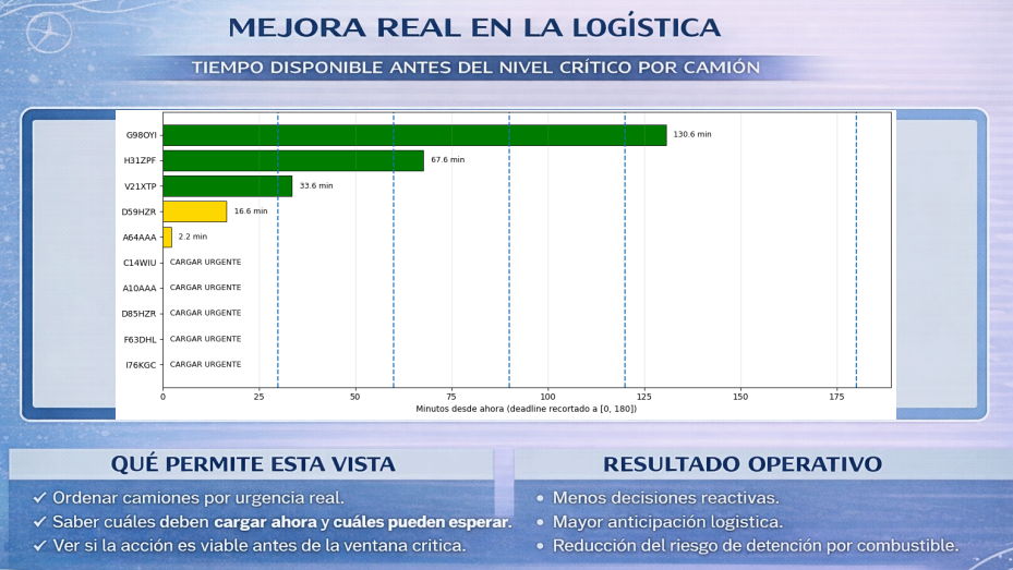 Minería - Tiempo disponible de combustible