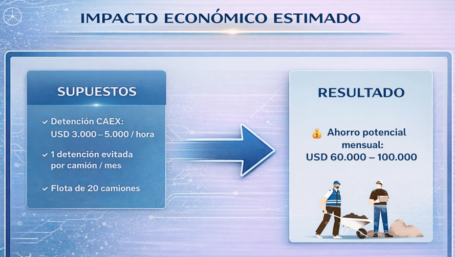 Minería - Impacto en producción